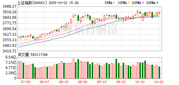 尚牛在线 6月12日北向资金最新动向（附十大成交股）